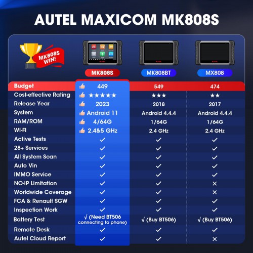2024 Autel MaxiCOM MK808S MK808Z Full System Bidirectional Diagnostic Tablet Upgraded Version of MK808 Support FCA AutoAuth 28+Service