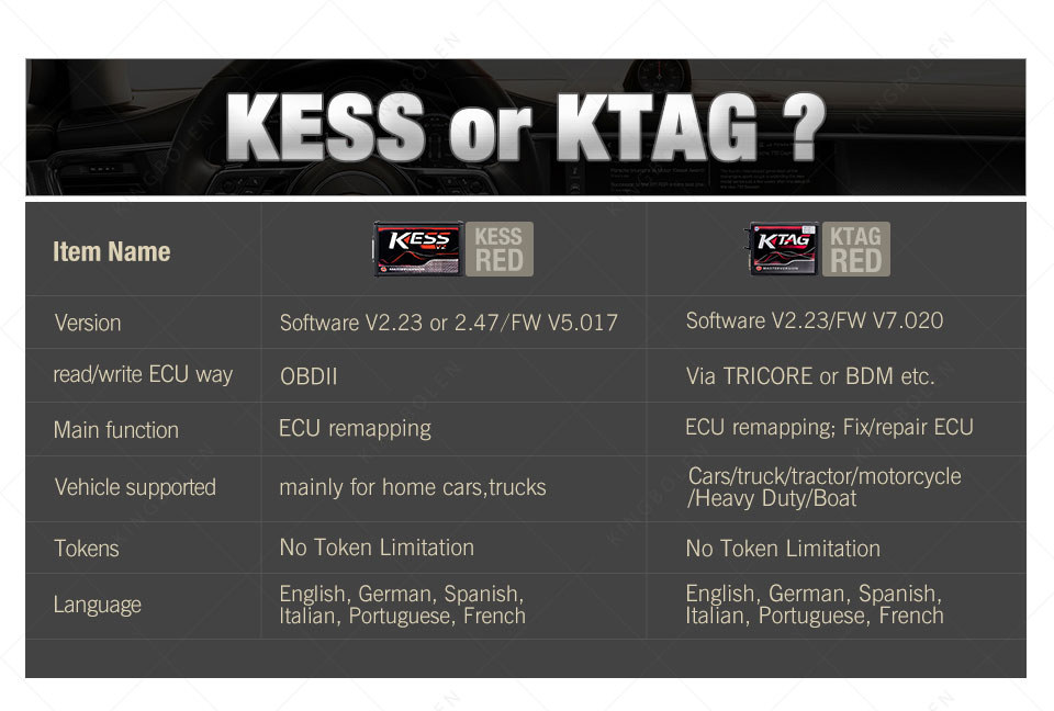 The different between Kess V2 V5.017 and Ktag V7.020 ECU Programmer Master  – The Blog of